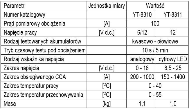 Тестер акумуляторів аналоговий 6/12V 200-1000A YATO YT-8310 11469985032 фото