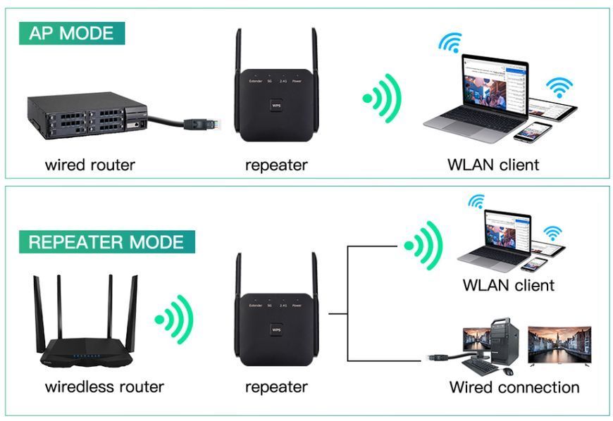 Підсилювач сигналу Wi-Fi 2.4G/5GHz Fenvi, 1200 Мбіт/с 769670 фото