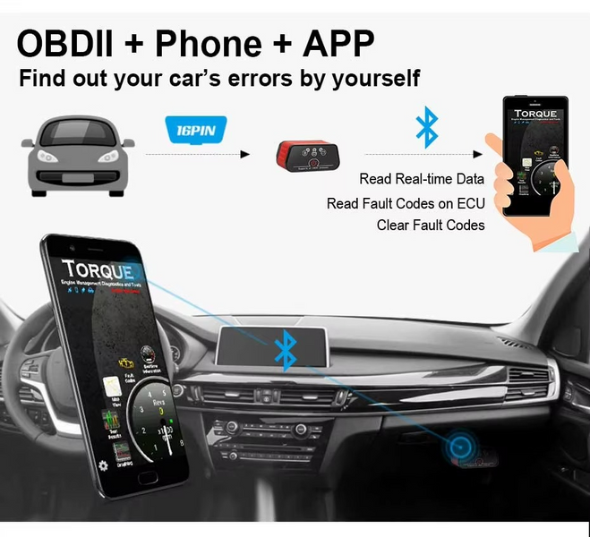 Автомобильный сканер KONNWEI ELM327 OBD2 Icar2 Bluetooth 32891042821 фото
