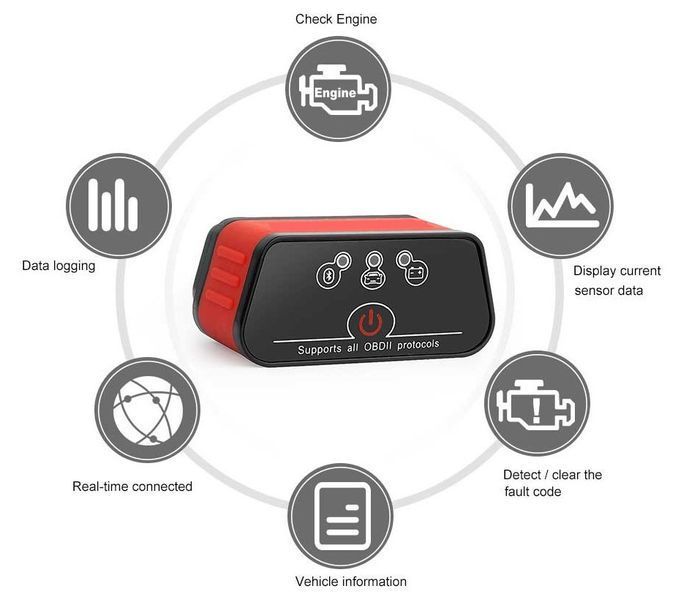 Автомобильный сканер KONNWEI ELM327 OBD2 Icar2 Bluetooth 32891042821 фото
