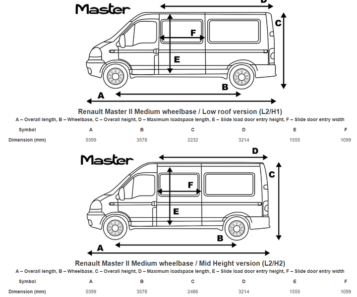 Пол Renault Master L2 MWB (1998-2010) средний влагостойкая фанера Master-05 фото