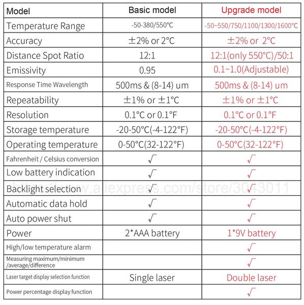 Промисловий термометр KM-IT1100 (-50 ~ 1100 ° C, два режими) 4000016354675-5 фото