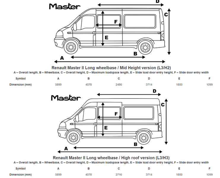 Підлога Renault Master L3 LWB (1998-2010) довгий вологостійка фанера Master-06 фото