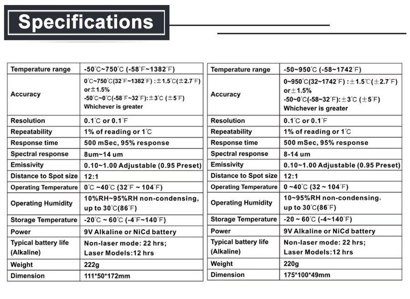 Промисловий термометр MG 700 (-50 ~ 750 ° C, два режими) 32949415983-1 фото