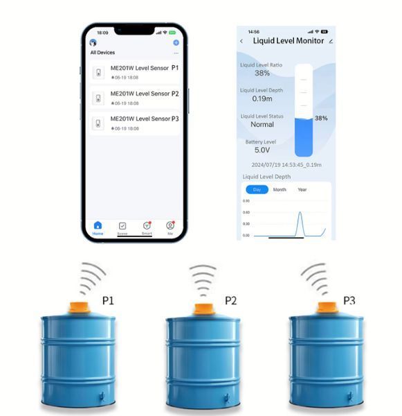 Датчик для контролю рівня води в резервуарах WiFi Moray ME201W 1005007658436318 фото