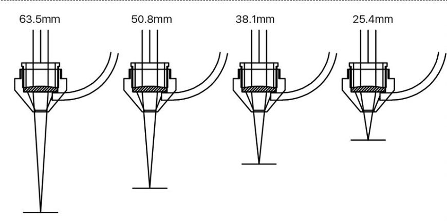 Насадка для лазерної головки на CO2 Cloudray Air Nozzle D18 FL38.1 32959686416 фото