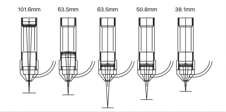 Насадка для лазерної головки на CO2 Cloudray Air Nozzle D18 FL38.1 32959686416 фото