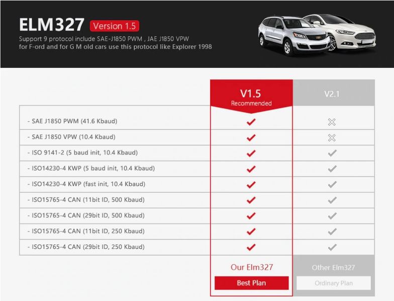 Автомобільний діагностичний сканер ELM327 V1.5 PIC1825K80 Bluetooth USB OBD2 32507663811-2 фото