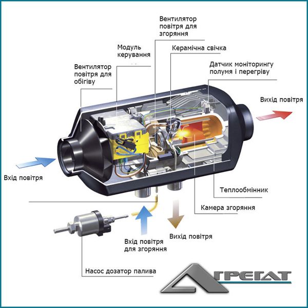 Автономний опалювач Eberspacher Airtronic D2 12/24V FV комплект Airtronic D2 FV фото