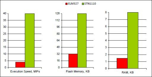 Автомобильный диагностический сканер STN1170 ELM327 OBD2 MS-CAN для авто Ford FIAT 7551505668 фото