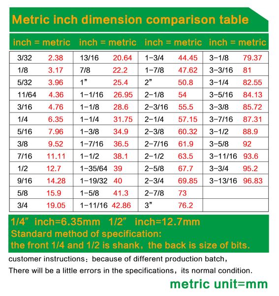 Набор фрез по дереву ласточкин хвост 1/4 "3/8" 1/2 "5/8" 3/4 "8 мм 5 шт. F101 фото